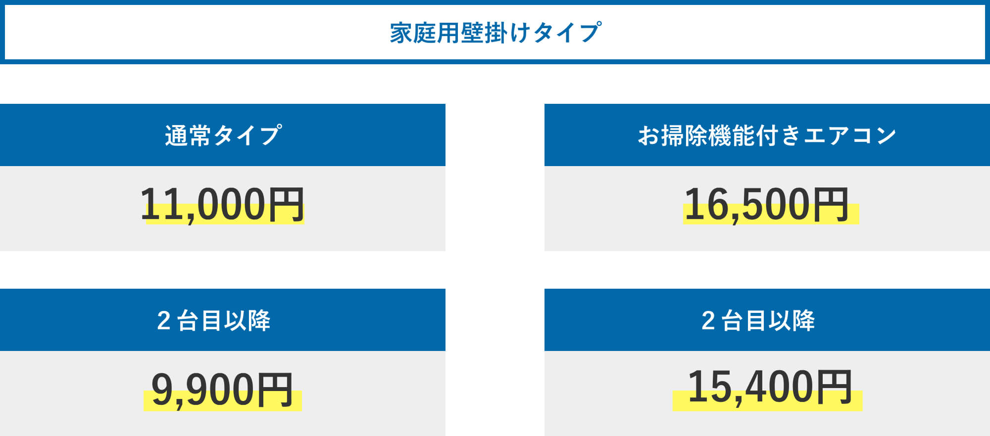 家庭用壁掛けタイプ