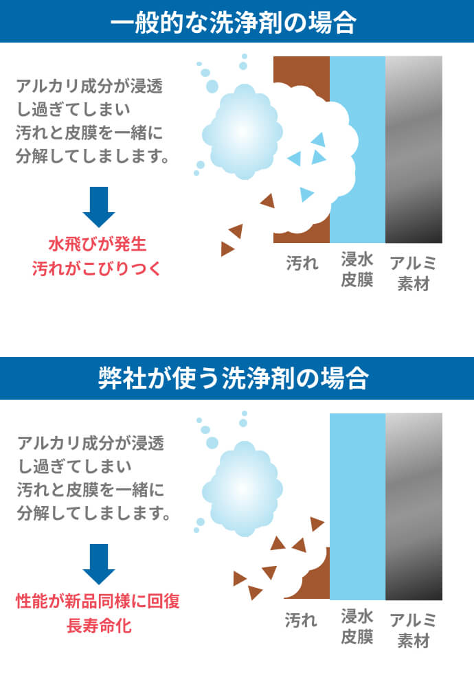 洗浄剤の特徴